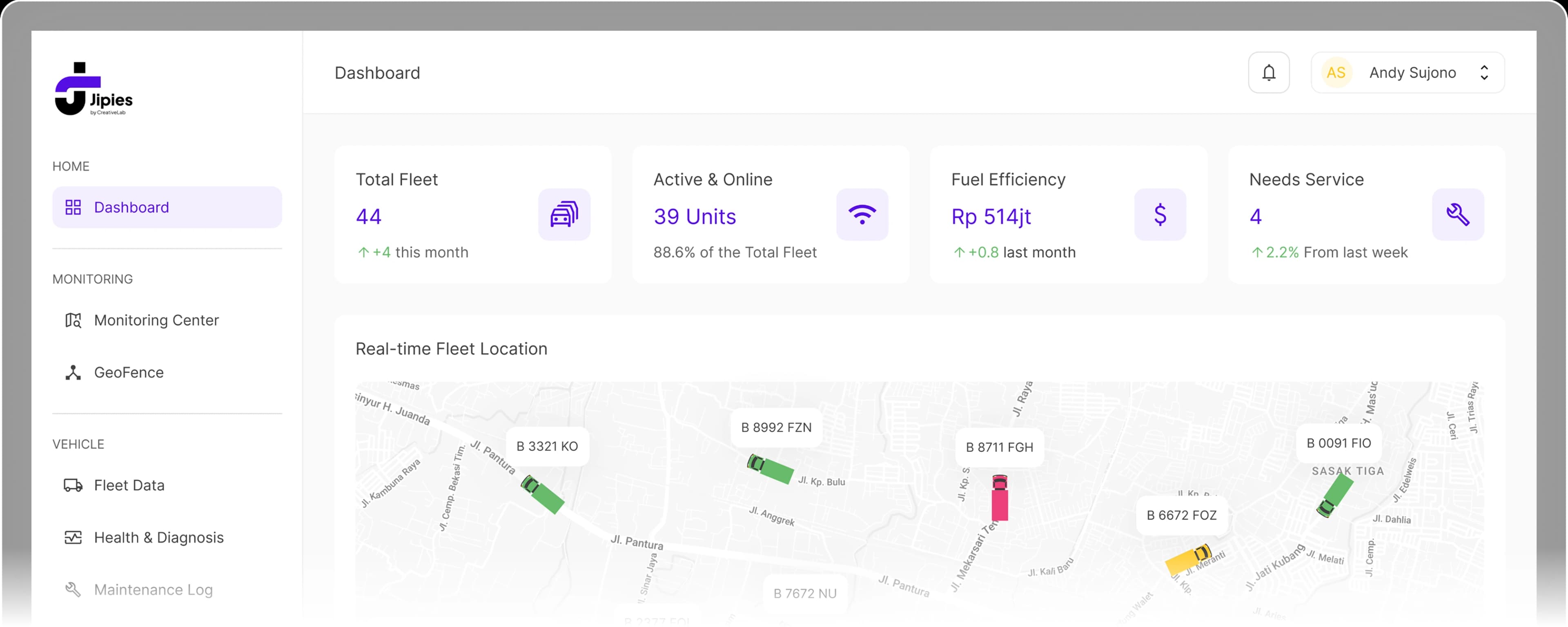 jipies Dashboard Preview