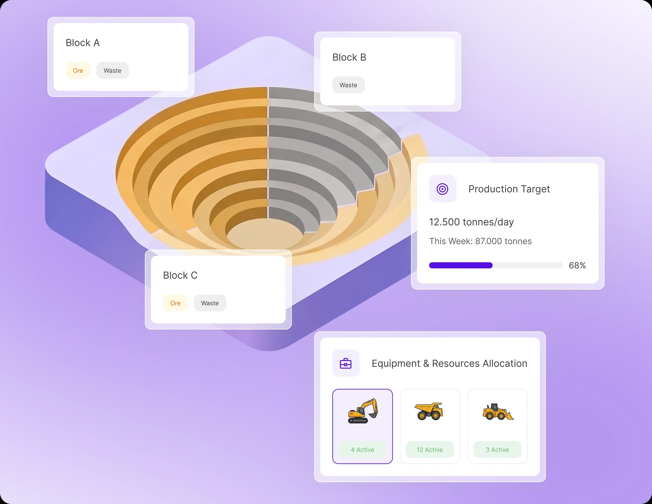 diggit Features