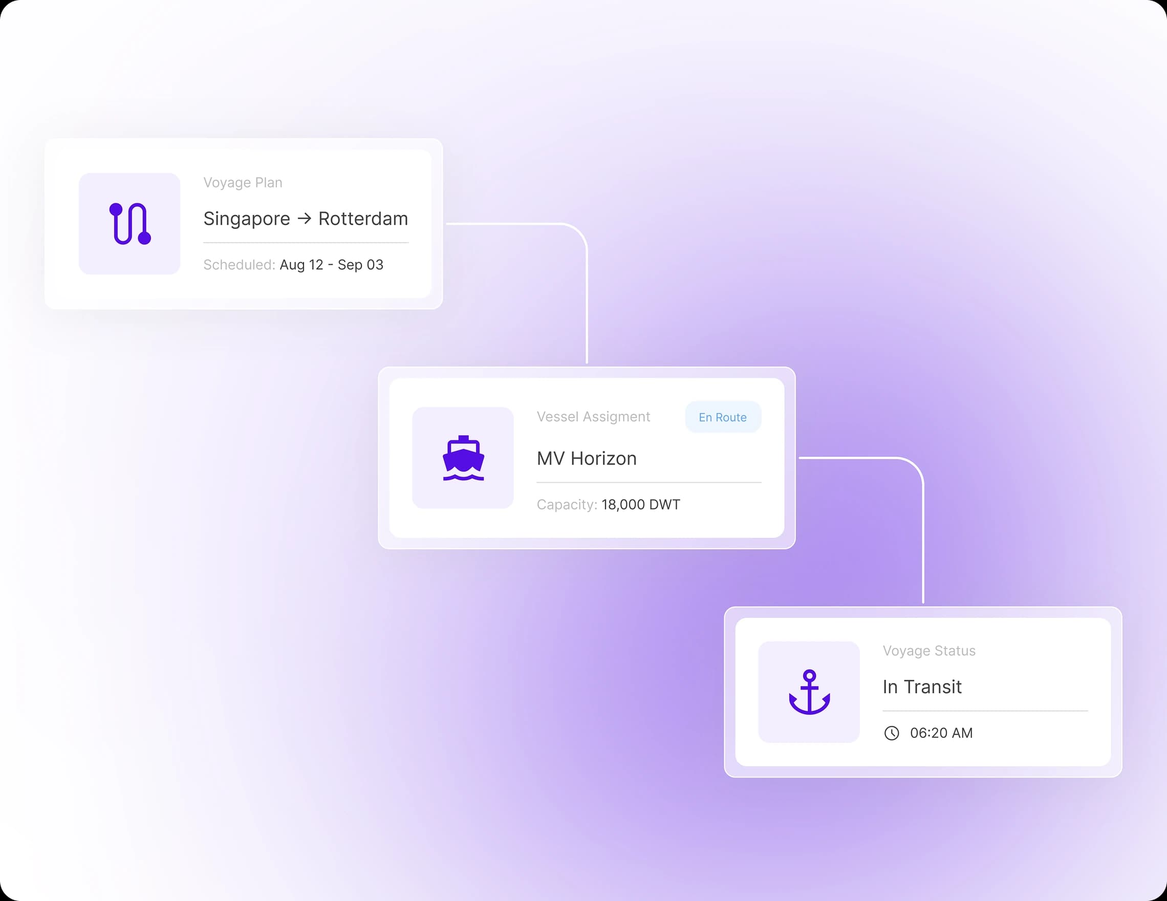 sailoo Features