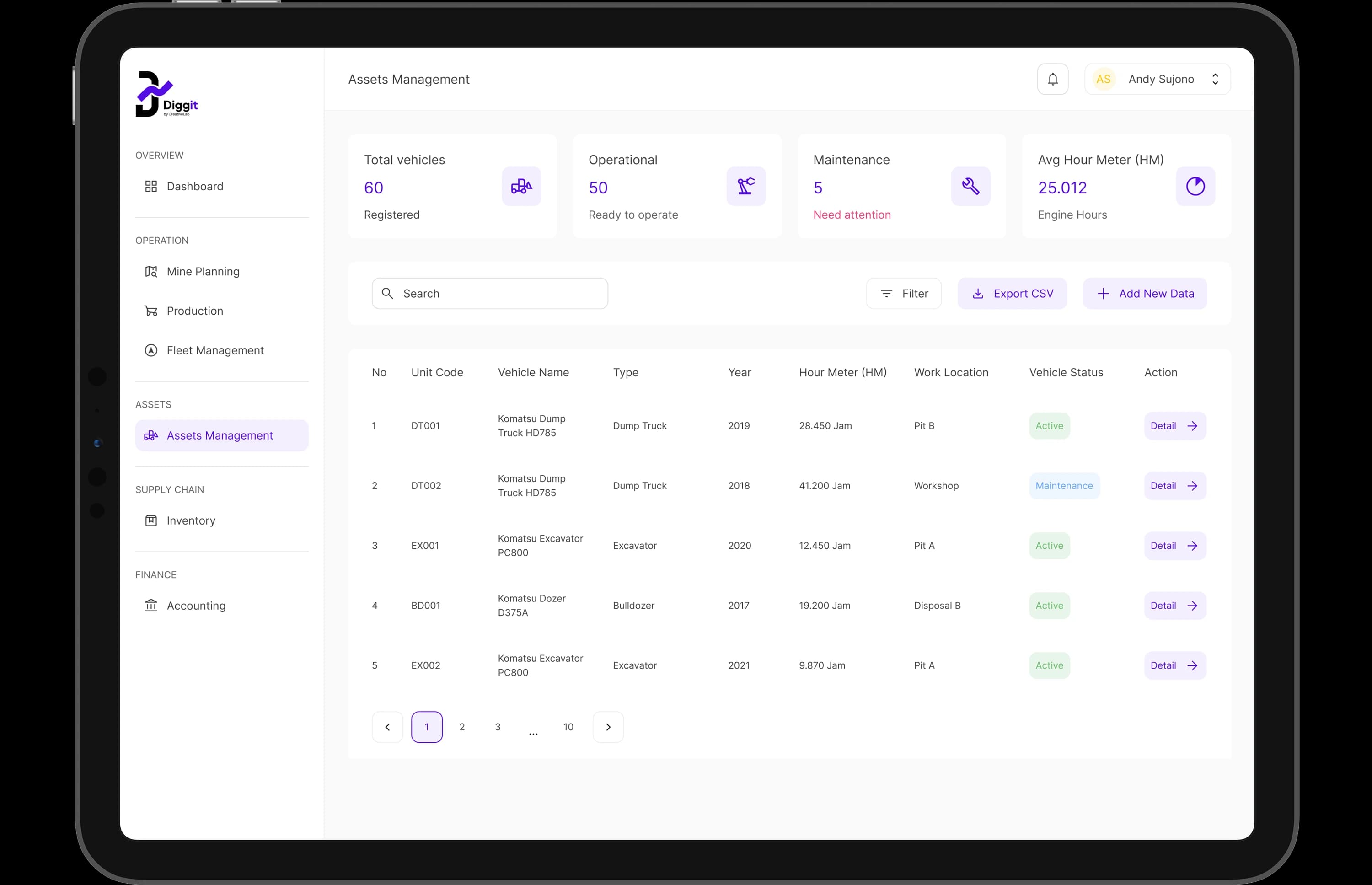 Diggit Dashboard