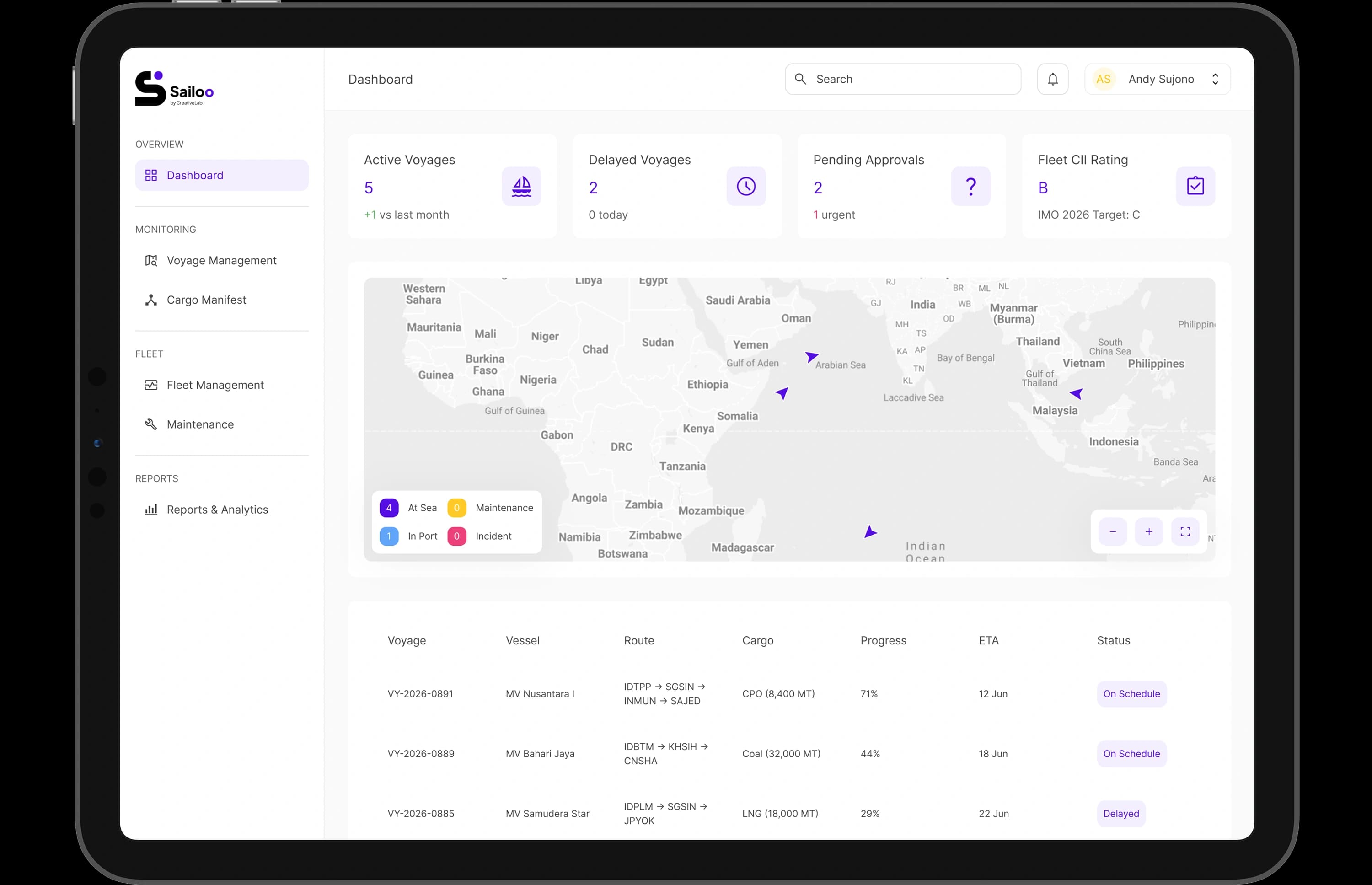 Sailoo Dashboard